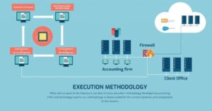 outsource accounting methods